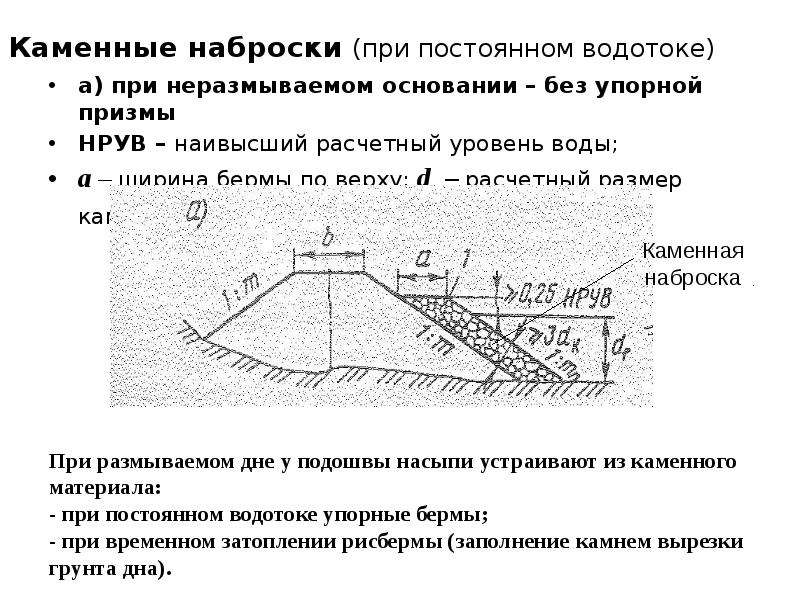 Каменная наброска. Берма земляного полотна. Водоотводная берма. Ширина свободной зоны Бермы. Отжимные Бермы.