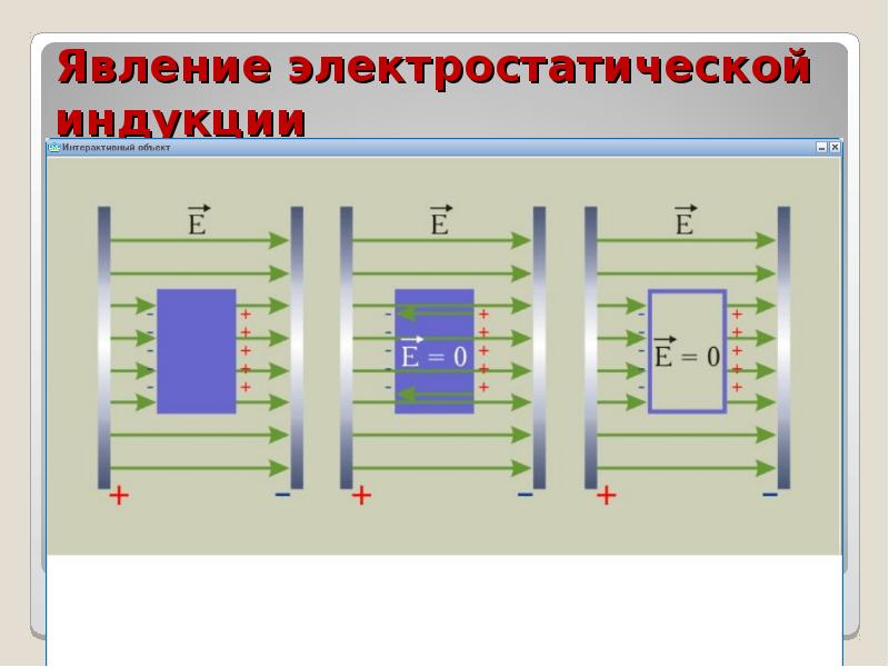 Проводники в электрическом поле конспект