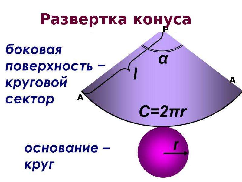 Фото развертки конуса