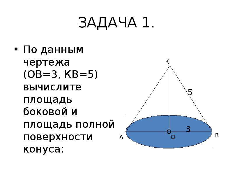 По данным чертежа ob 3 kb 5 вычислите площадь боковой и площадь полной поверхности конуса