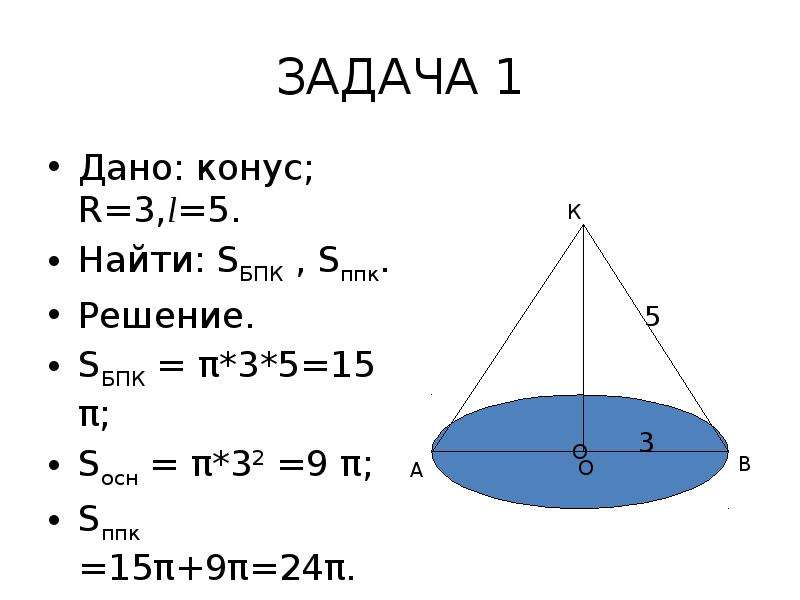 Формула площади конуса