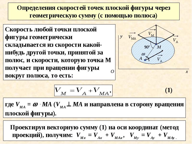 Скорости измерений в данной. Плоское движение твердого тела формулы. Плоское движение твердого тела с3. Кинематика плоского движения твердого тела МГТУ ДЗ. Кинематика вращательного движения твердого тела термех.