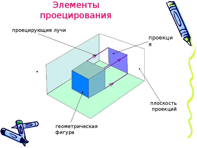 Проецирование это