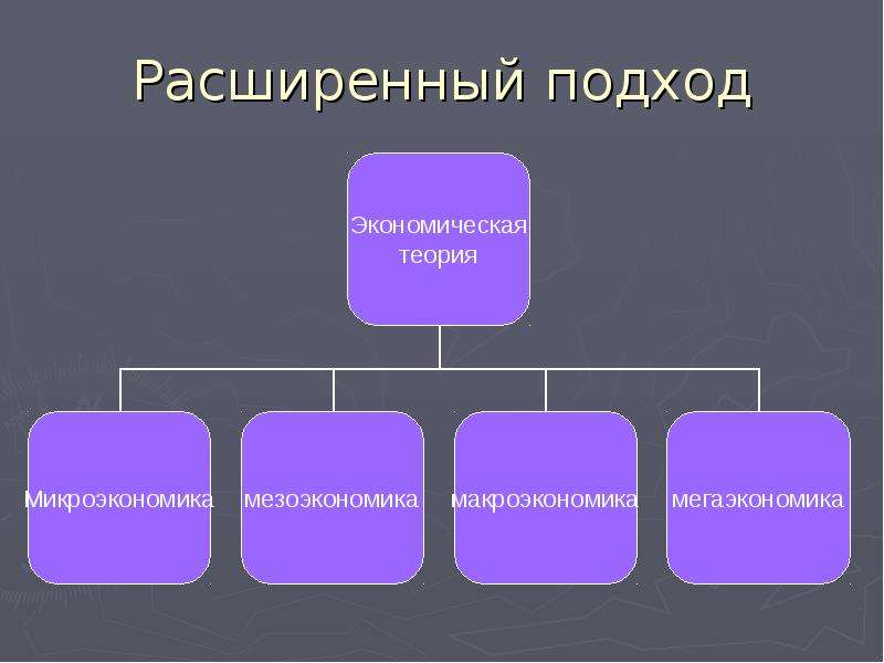 Ввести экономика. Введение в экономику. Введение в экономику кратко. Введение в экономику презентация. Введение в экономику схема.