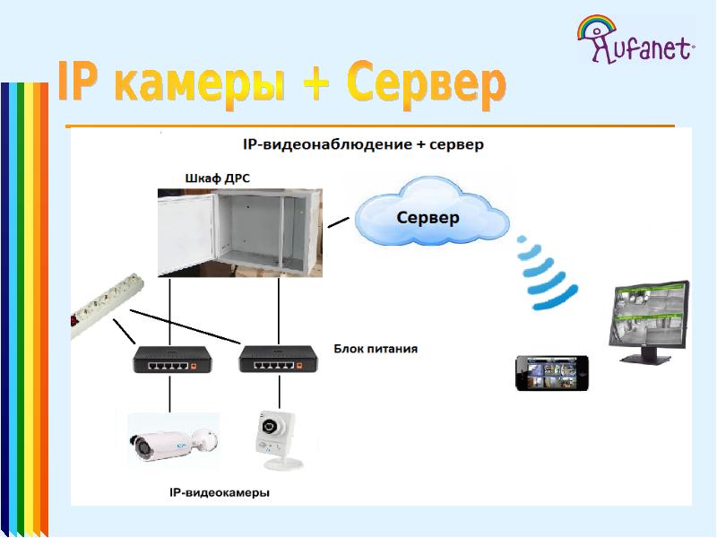 Уфанет камеры телефон