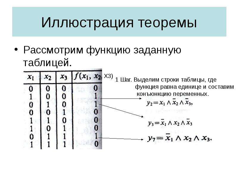 Функции заданные таблицей. Рассмотрим функцию. Функция заданная таблицей. Задайте эту функцию таблицей с шагом 1. Конъюнкция некоторого числа переменных равна единице, когда.