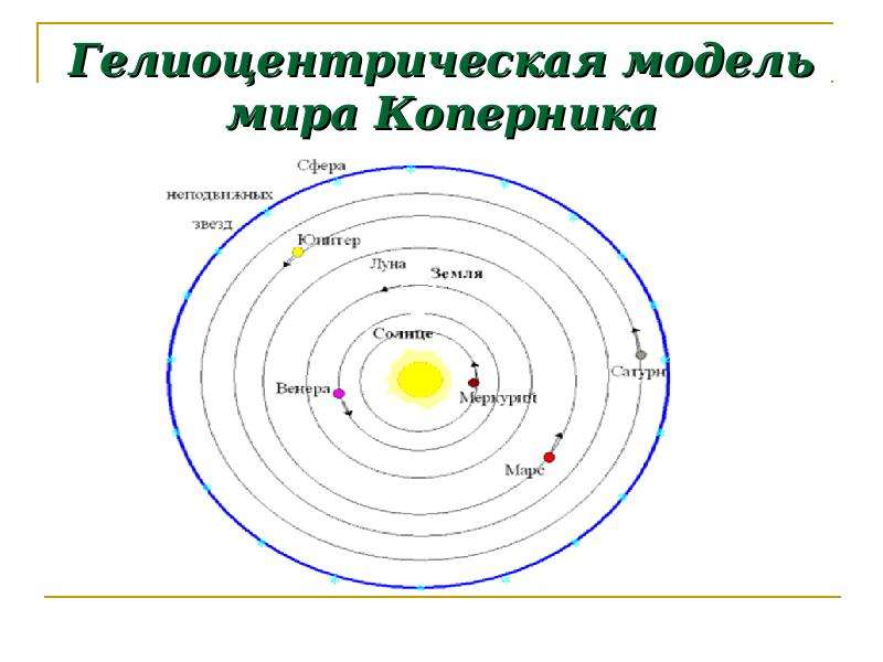 Идеи гелиоцентризма