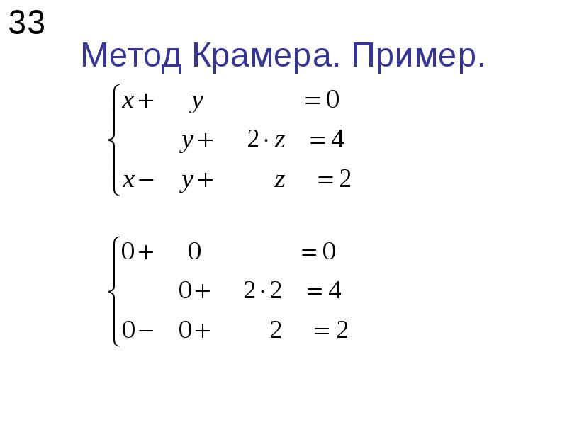 Метод крамера схема