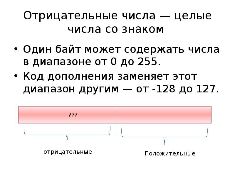 Целое число байт. Целые числа диапазон. Целые числа могут быть отрицательными. Диапазон целых чисел. Могут ли быть отрицательные числа целыми.