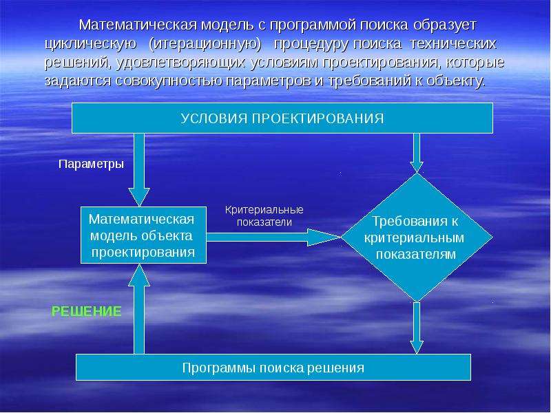 Математические схемы моделирования систем