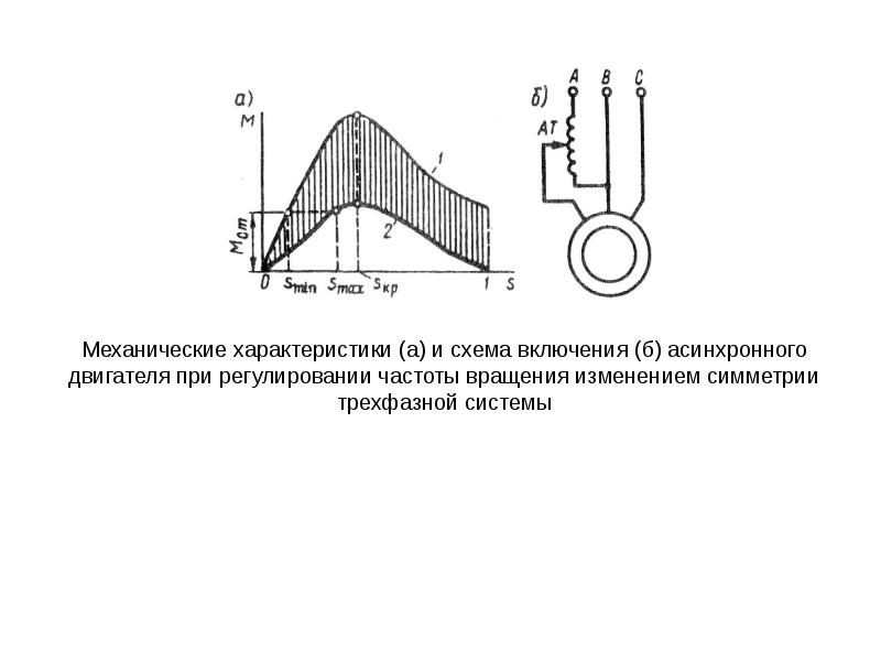 Асинхронно запускает