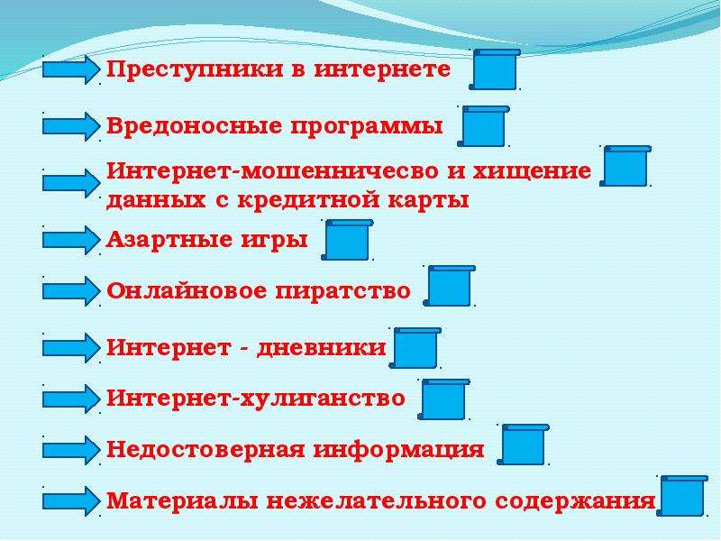 Информация материалы. Материалы нежелательного содержания в интернете. Интернет хищение данных с кредитной карты. Программа для кражи данных.