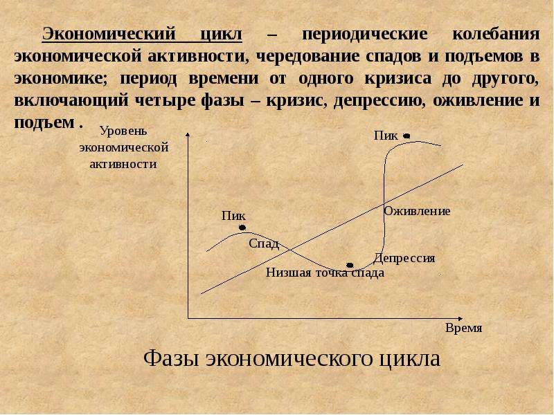 Экономический цикл картинки для презентации