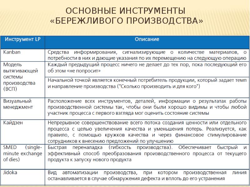 Что такое ценность в бережливом. Инструменты бережливого производства.