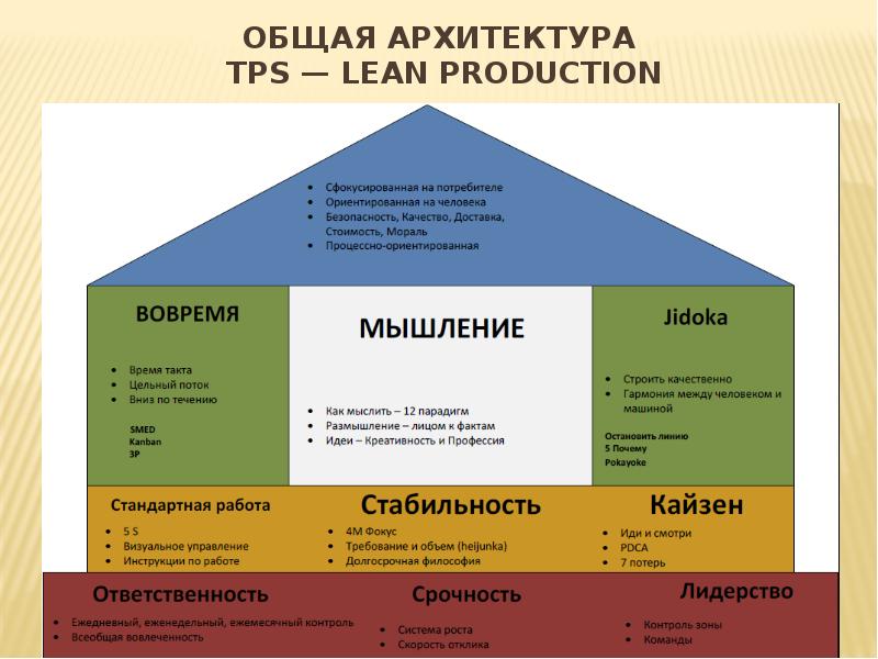 Присуждение цветных поясов бережливого производства