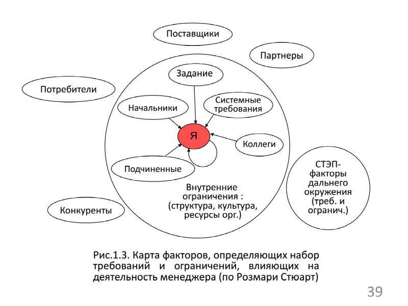 Руководитель потребителя. Содержание работы менеджера. Техника работы менеджера. Задания для партнёра. Поставщики и партнеры.