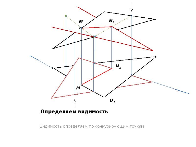 Пересек плоскости