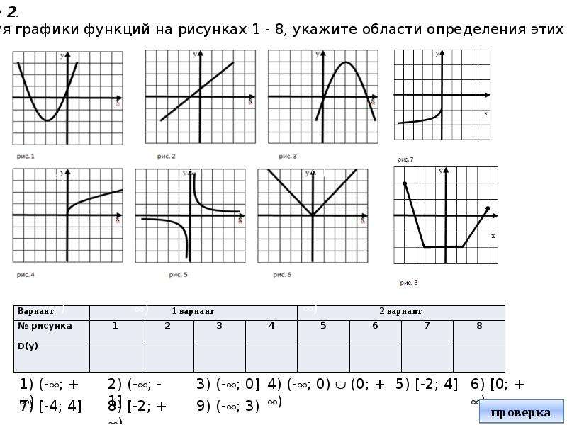 Нарисовать график функций