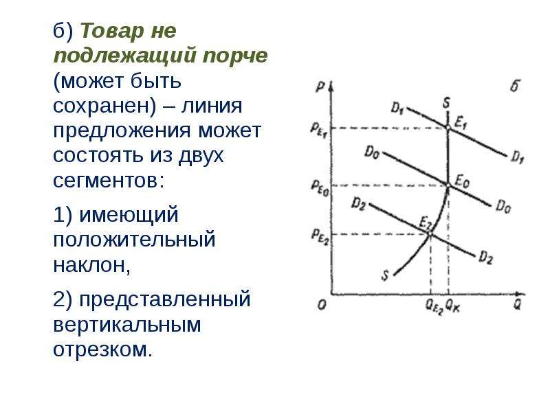 Короткий и длительный периоды. Сравнительная статика рыночного равновесия. Равновесие в мгновенном, коротком и длительном периодах.. Рыночное равновесие в мгновенном коротком и длительном периодах. Сравнительная статика рынка.