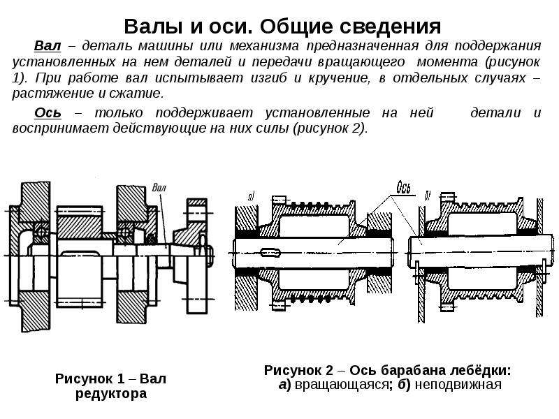 Презентация валы и оси