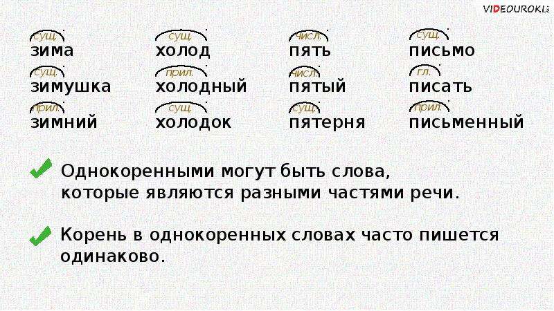 Свет однокоренные. Однокоренные слова к слову письмо. Однокоренные слова к слову холод. Однокоренные слова к слову холодо. Одно кореное слова письмо.