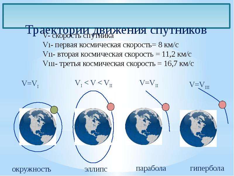 Скорость первого спутника