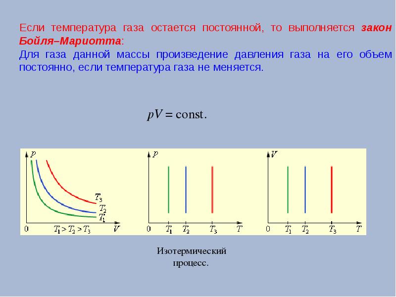 Как изменился объем газа данной массы. Изотермический процесс его графики закон Бойля Мариотта. Закон Бойля Мариотта графики изотермического процесса. Изотермический процесс Бойля Мариотта. Закон Бойля Мариотта физика.