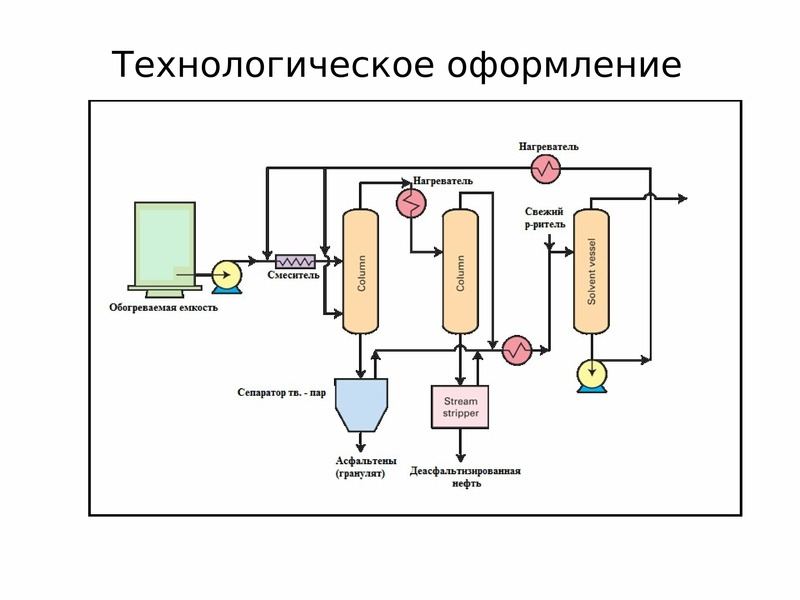 Схема платформинга для облагораживания бензина