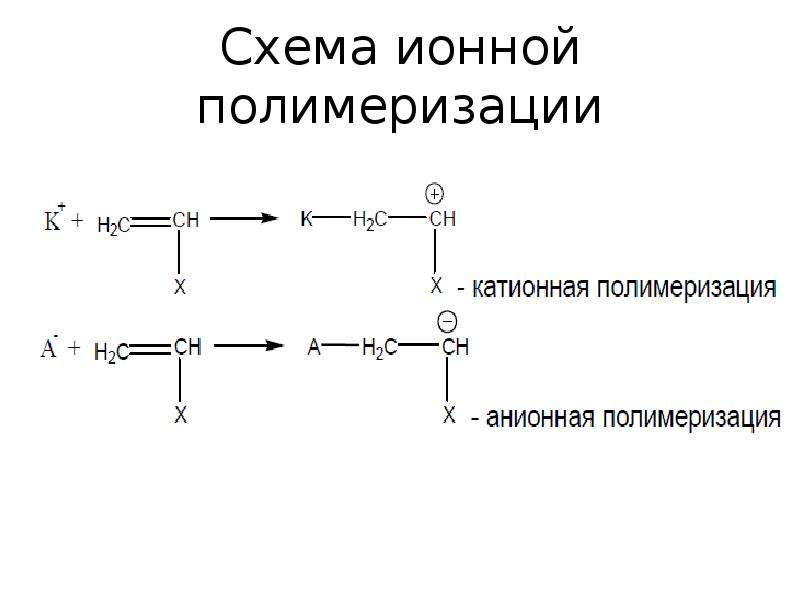 Один из полимеров получают по данной схеме реакции