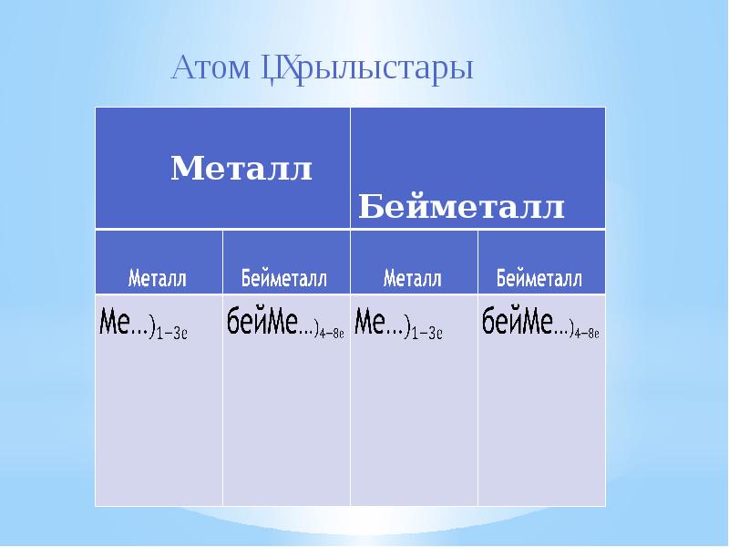 Металдар