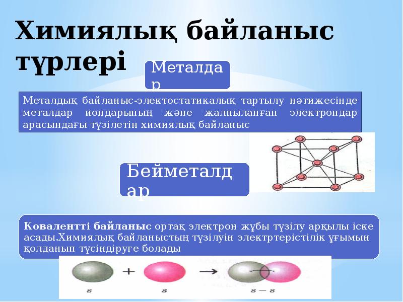 Химиялық байланыс түрлері презентация