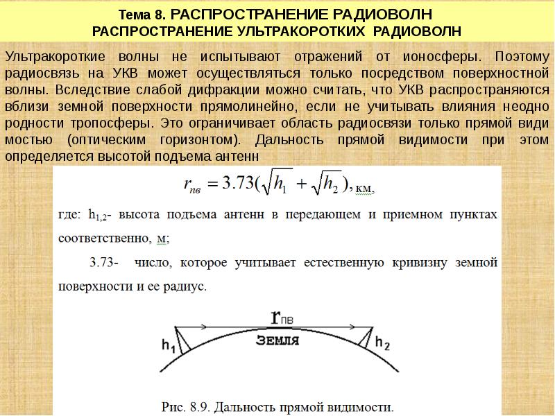 Онлайн карта прямой видимости