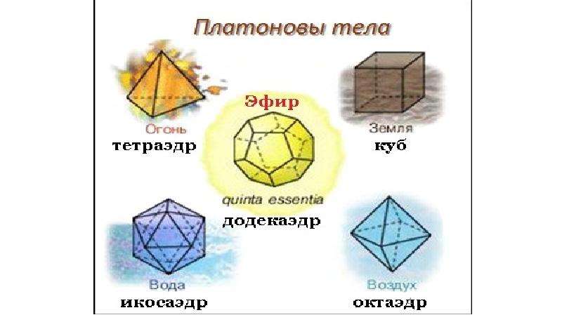 Платоновы тела картинки