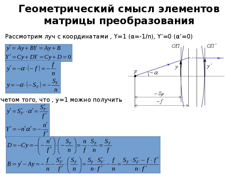 Геометрический смысл градиента. Геометрический смысл матрицы. Лекция оптика. Матрица обратного преобразования. Оптика с матрицей.