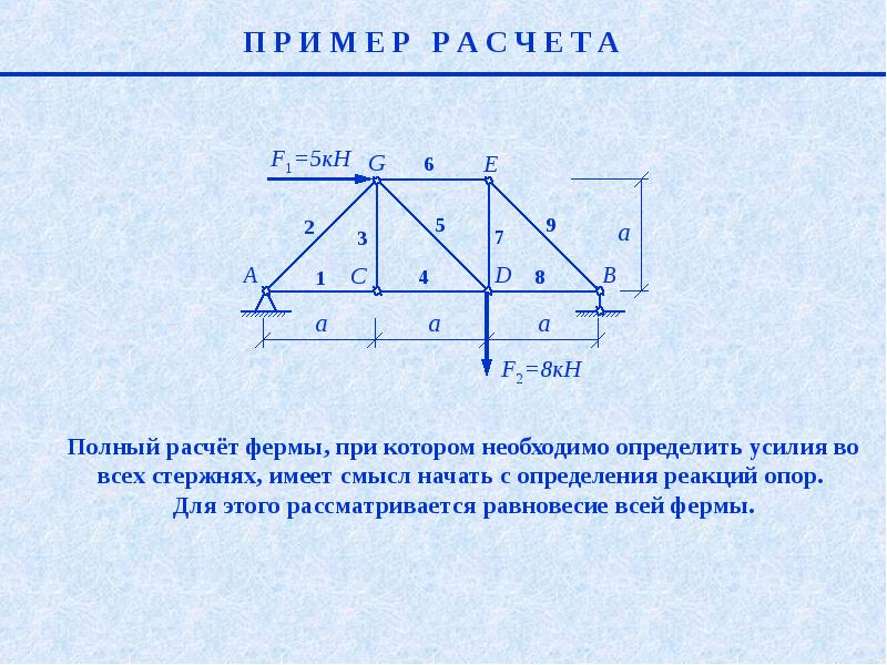 Рассчитать полностью. Расчет фермы. Расчет фермы пример. Вычисление опорной реакции в ферме. Расчет схемы фермы примеры.