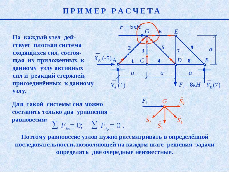 Полный расчет. Расчет узлов фермы. Равновесие узлов фермы. Расчет фермы пример. Расчет плоской фермы.