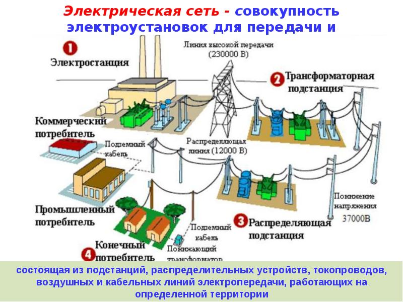 Схема электроэнергетической системы