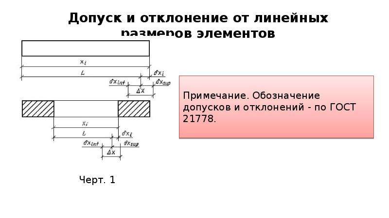 Имеем допуск