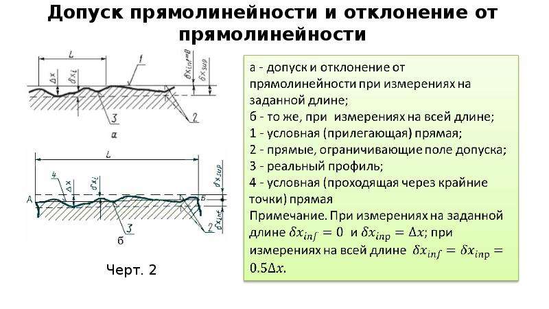 Наличие допуска