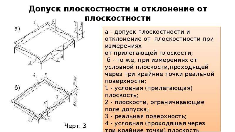 Отклонения от плоскостности на чертеже