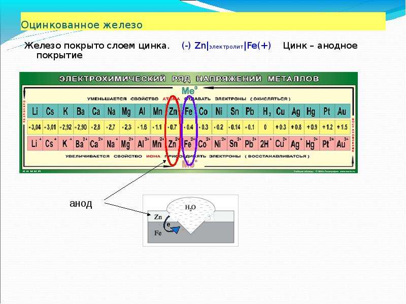 Электрохимический ряд потенциалов. Электрохимический ряд напряжений металлов. Ряд электродных потенциалов. Ряд стандартных электродных потенциалов. Стандартный ряд напряжений.