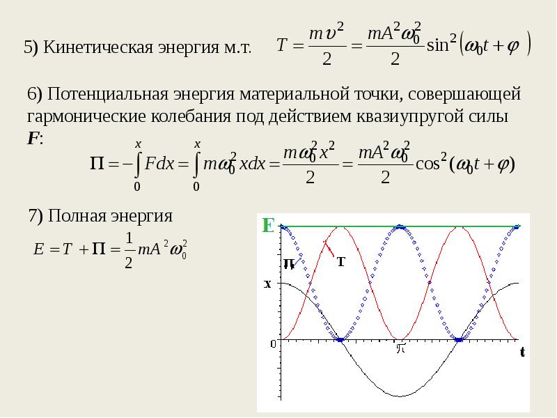 График кинетической и потенциальной энергии. Кинетическая энергия в колеблющейся системе. Потенциальная энергия точки совершающей гармонические колебания. График кинетической энергии гармонических колебаний. Кинетическая и потенциальная энергия гармонических колебаний.