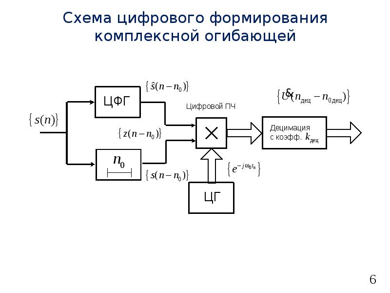 Схема цифрового передатчика с квадратурным модулятором