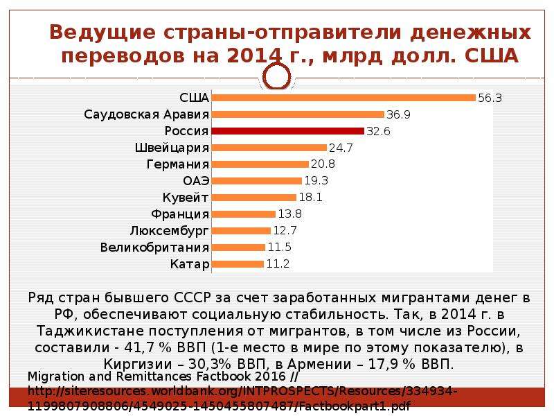 Денежные переводы америка. Международная миграция рабочей силы статистика. Миграция рабочей силы 2020. Миграция рабочей силы в США. Денежные переводы мигрантов.