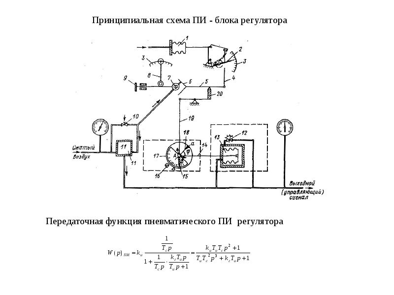 Структурная схема пи регулятора