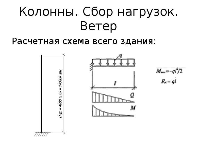 Сбор нагрузок на колонну