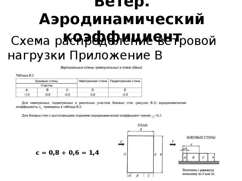 Сбор нагрузок на колонну