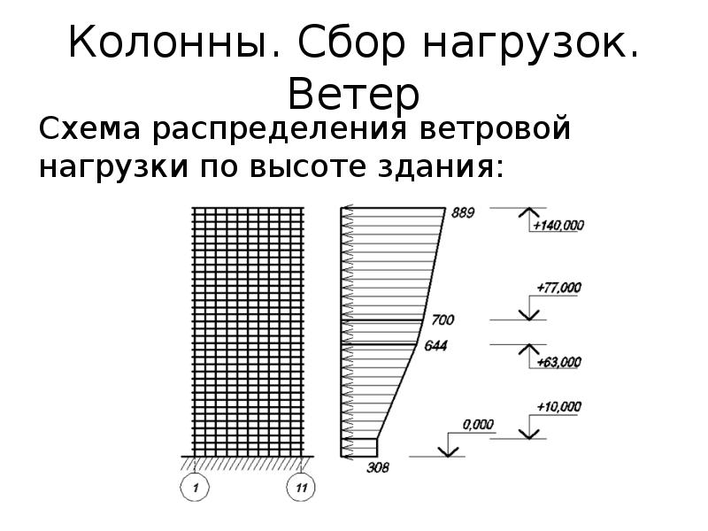 Ветер схема