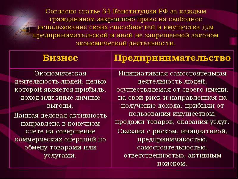 Формы предпринимательской деятельности закон. Виды предпринимательской деятельности не запрещенные законом. Виды предпринимательства. Виды предпринимательской деятельности. Ст 34 Конституции.