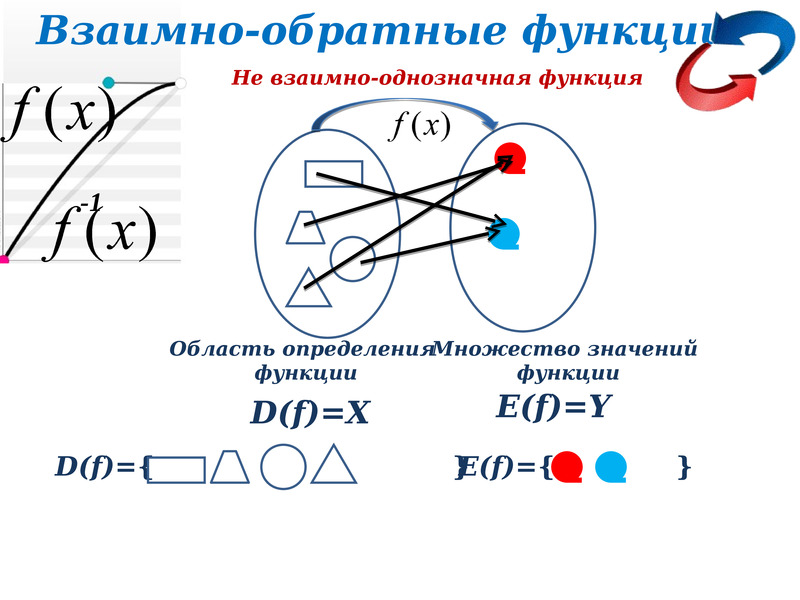 Взаимно определяющий. Взаимно однозначная функция. Однозначная функция. Функция это взаимно однозначное соответствие. Взаимно однозначное отображение.